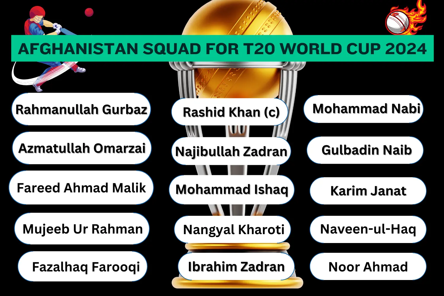 Afghanistan Squad for T20 World Cup 2024