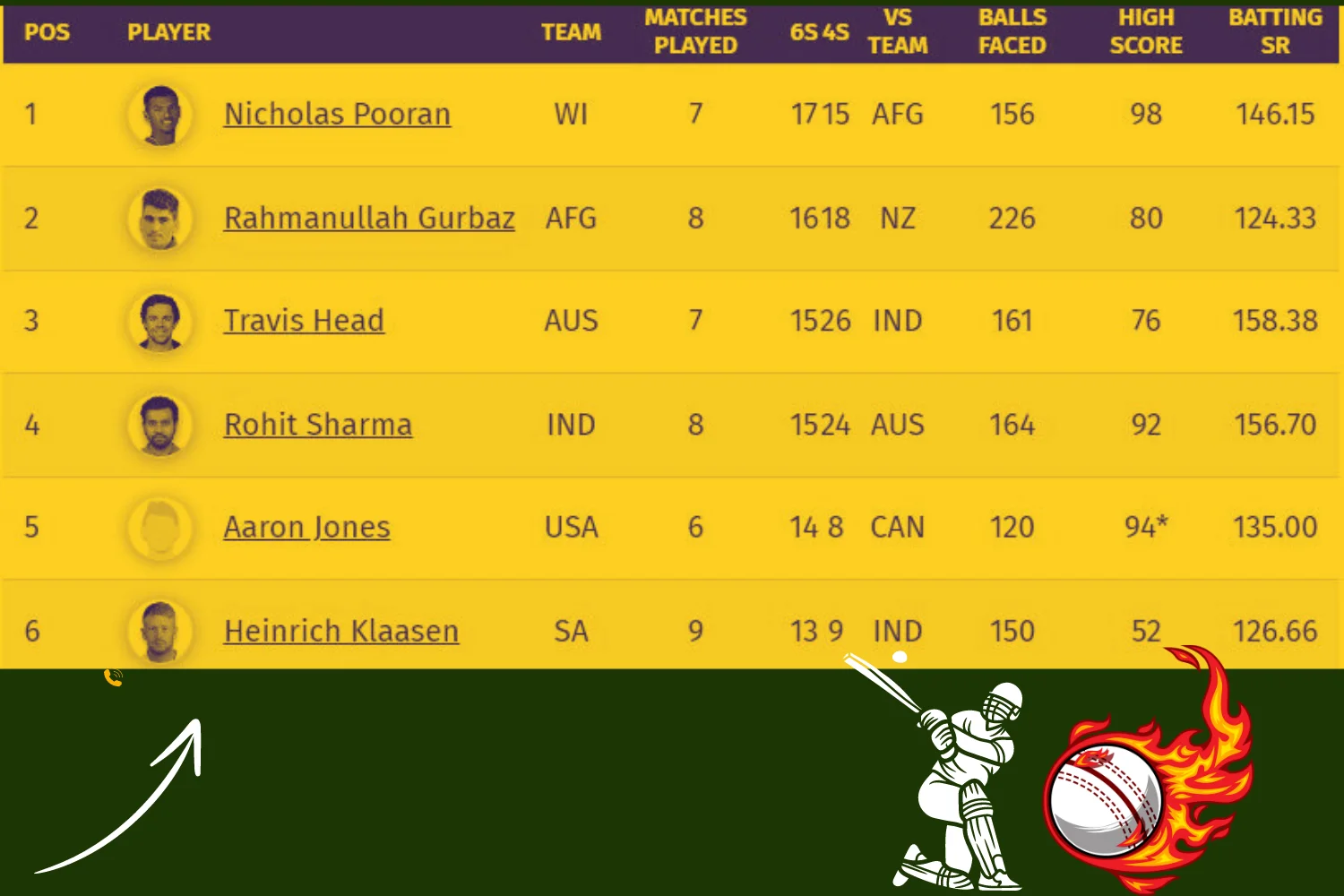 Most Sixies in T20 World Cup 2024: A Power-Packed Display