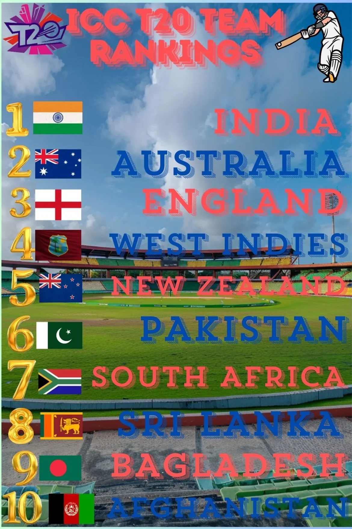T20 Team Rankings
