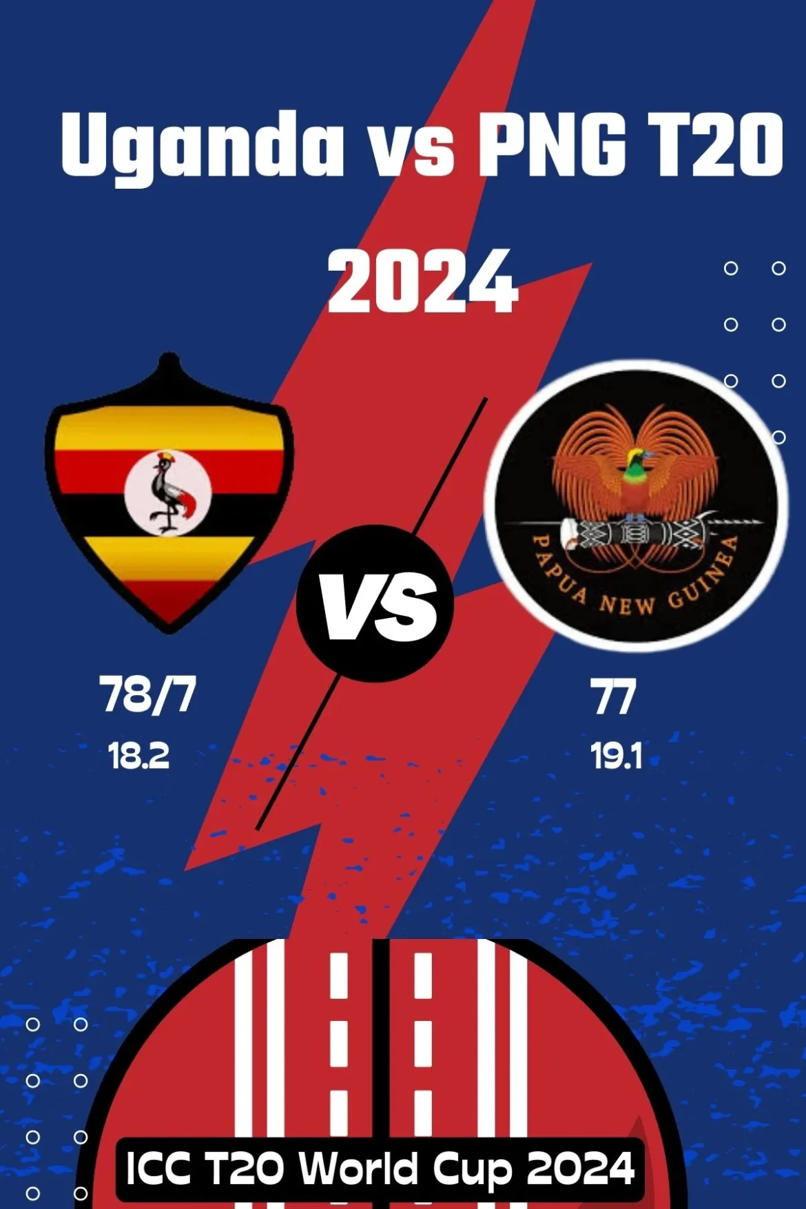 Uganda vs PNG T20 2024