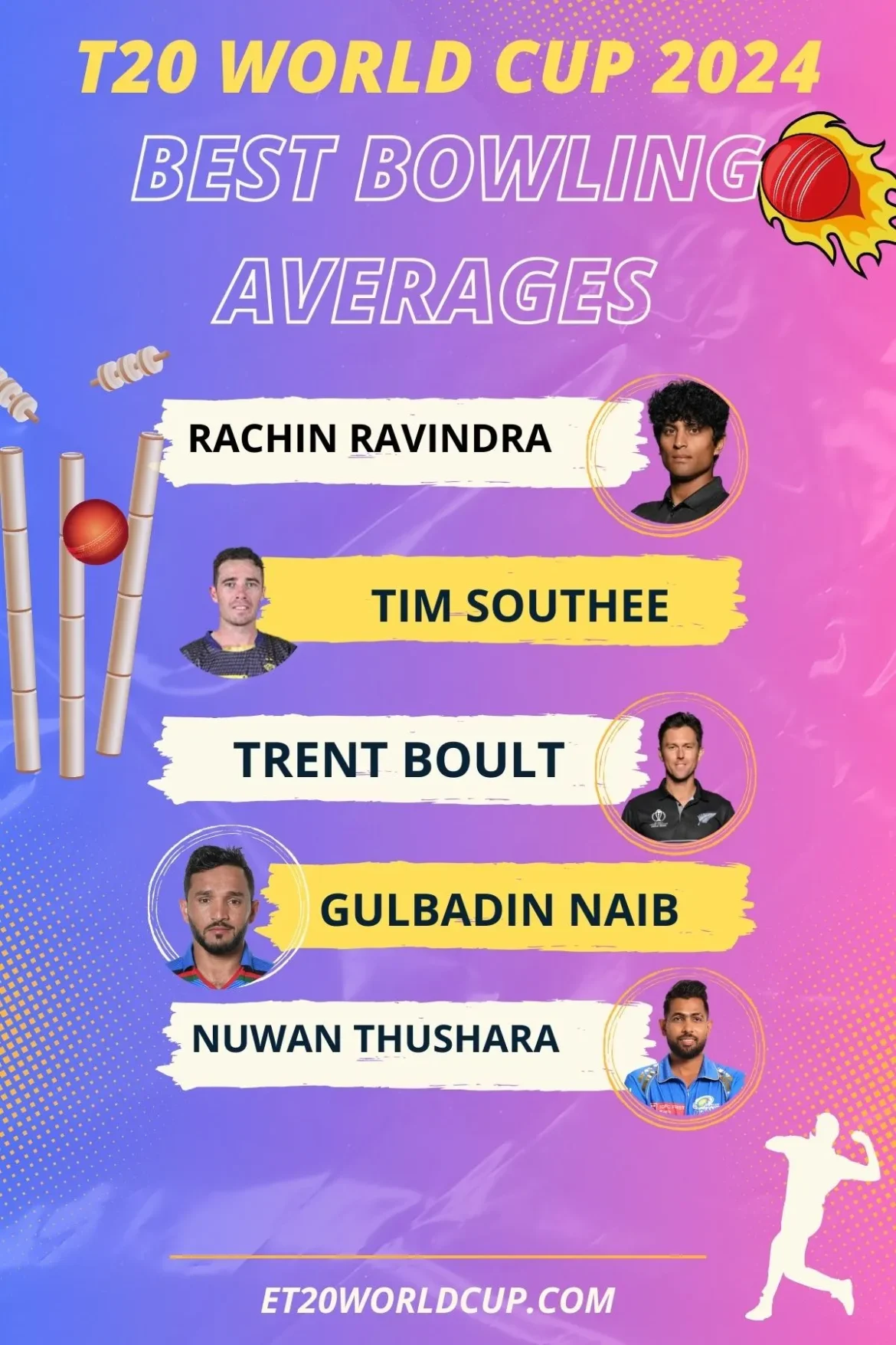 Best-Bowling-Average Best Bowling Average T20 World Cup