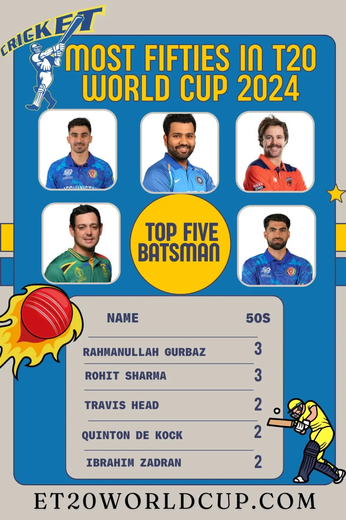 Fifties in T20 World Cup 2024