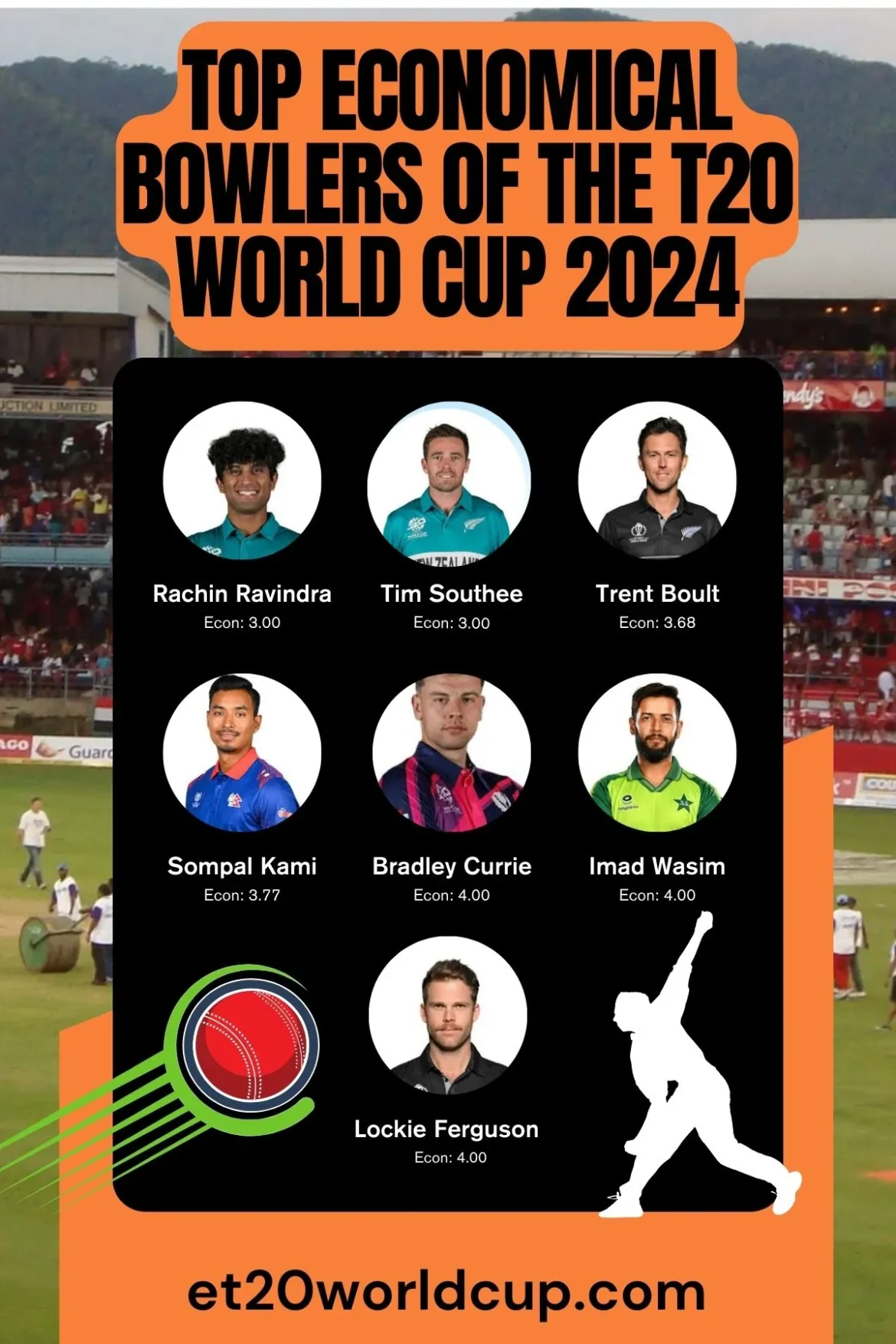 Most Economical Bowlers in T20 world cup 2024
