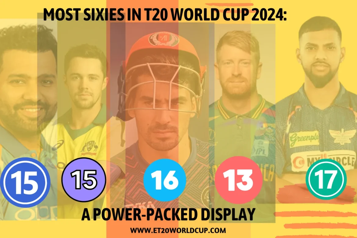 Most Sixies in T20 WOrld Cup 2024: A Power-Packed Display